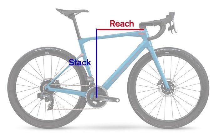 Stack и Reach велосипеда