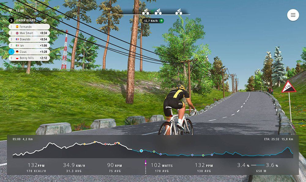 avg zwift